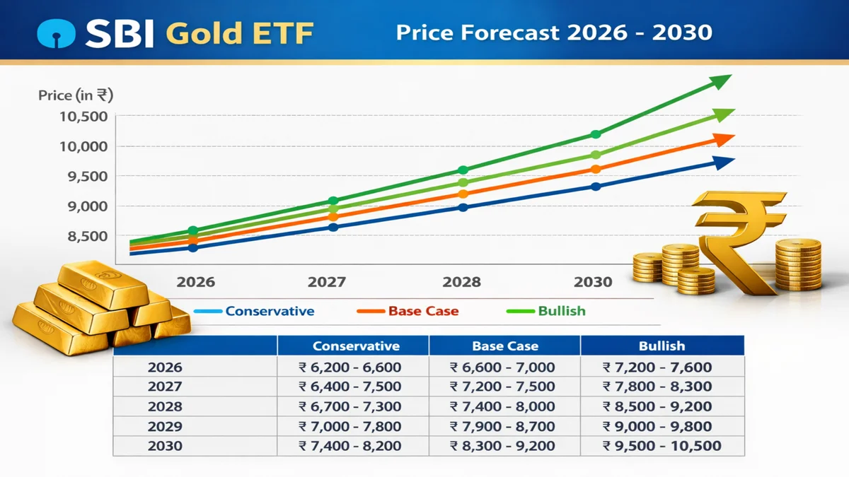 SBI Gold ETF