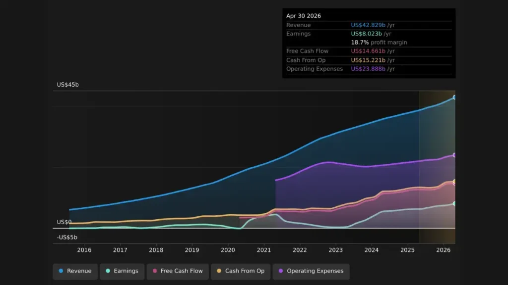 Salesforce First-Quarter Sales